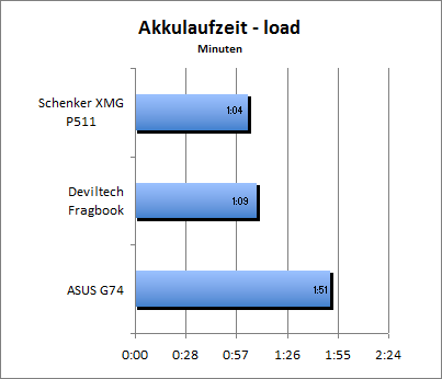 ASUS_G60J_Stalker_Sun_DX10_nativ