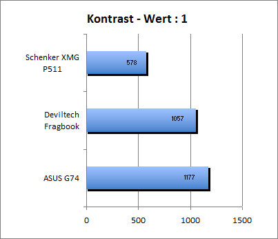ASUS_G60J_Stalker_Sun_DX10_nativ