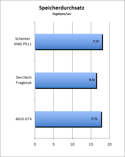 ASUS_G60J_Uni1280_DX10