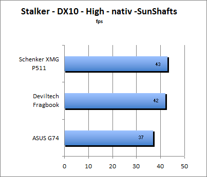ASUS_G60J_Stalker_Sun_DX10_nativ