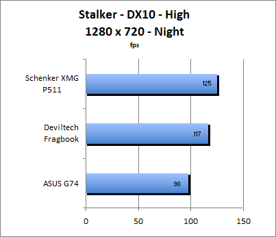 ASUS_G60J_Stalker_Night_DX10