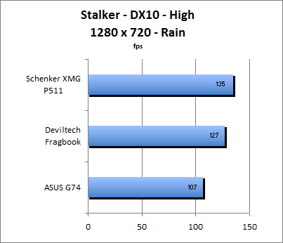 ASUS_G60J_Stalker_Rain_DX10