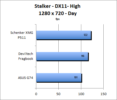 ASUS_G60J_Stalker_Day_DX10