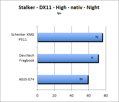 ASUS_G60J_Stalker_Night_DX10_nativ