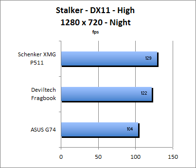 ASUS_G60J_Stalker_Night_DX10