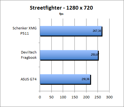 ASUS_G60J_Street1280