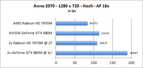 ASUS UX31A