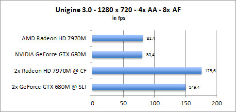 ASUS UX31A