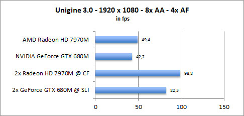 ASUS UX31A