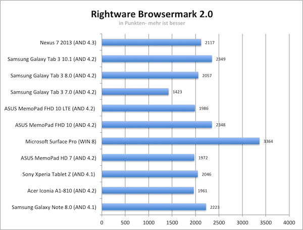 browsermark