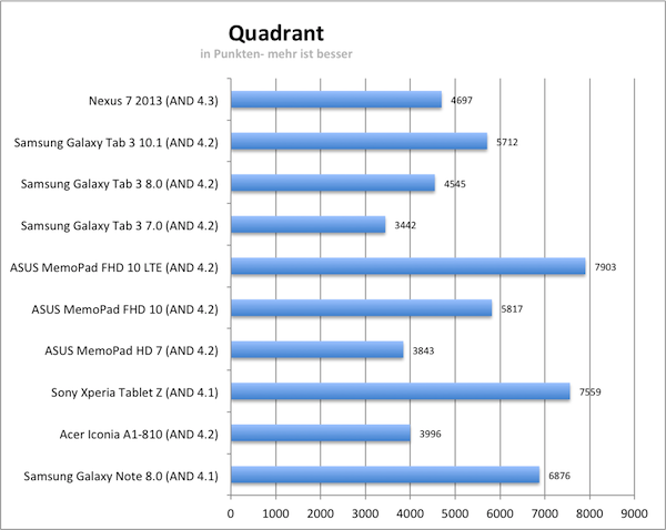 quadrant