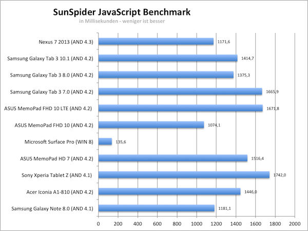 sunspider