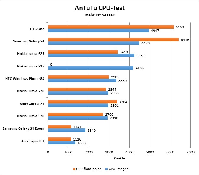 04-antutu2