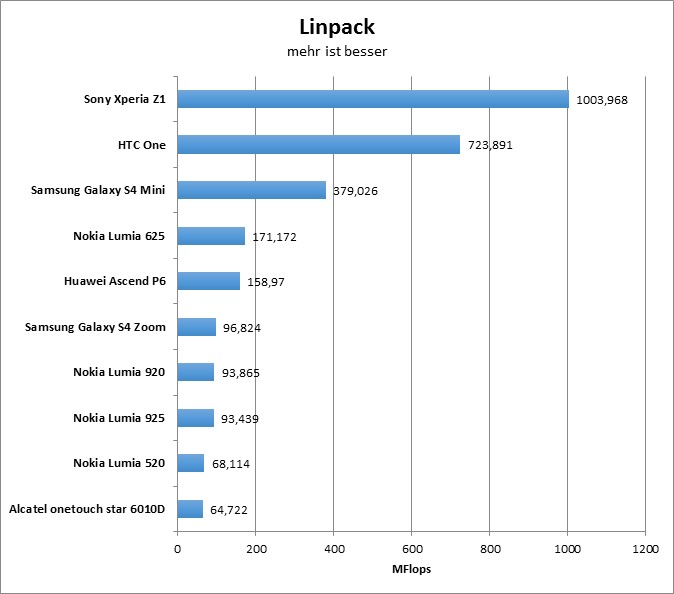 09-linpack