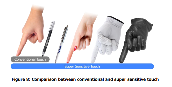 supersenstouch
