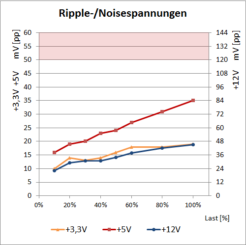 fsp ripple