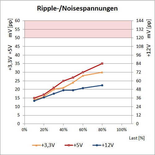 lepa ripple