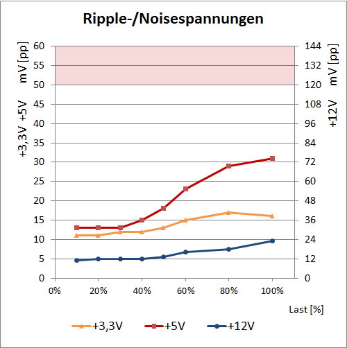 ripple antec