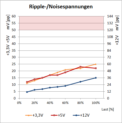 ripple coolernaster