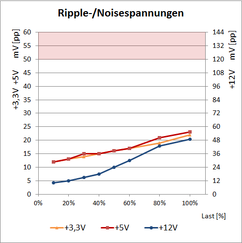 ripple seasonic