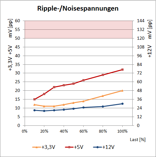 beq500W ripple