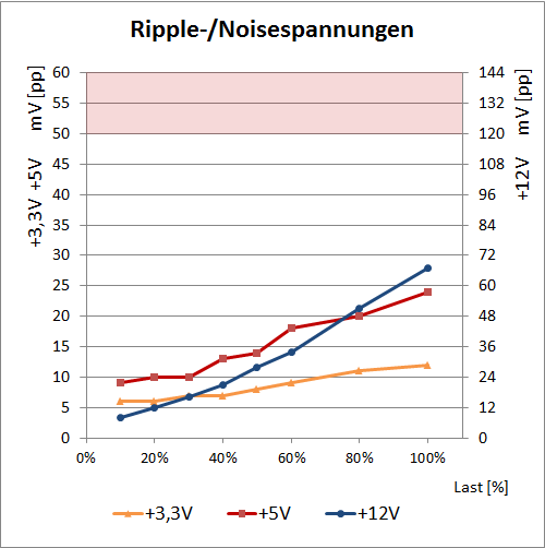 corsair ripple