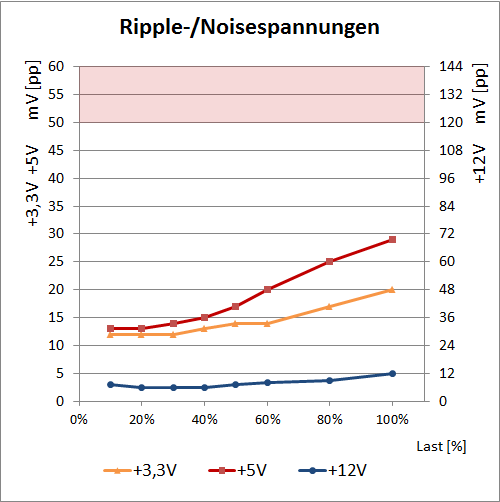ripple antec