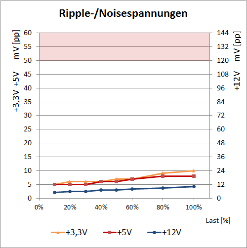 ripple superflower