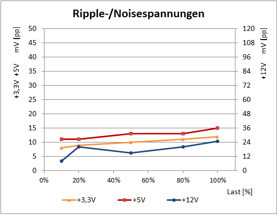 corsair ripple