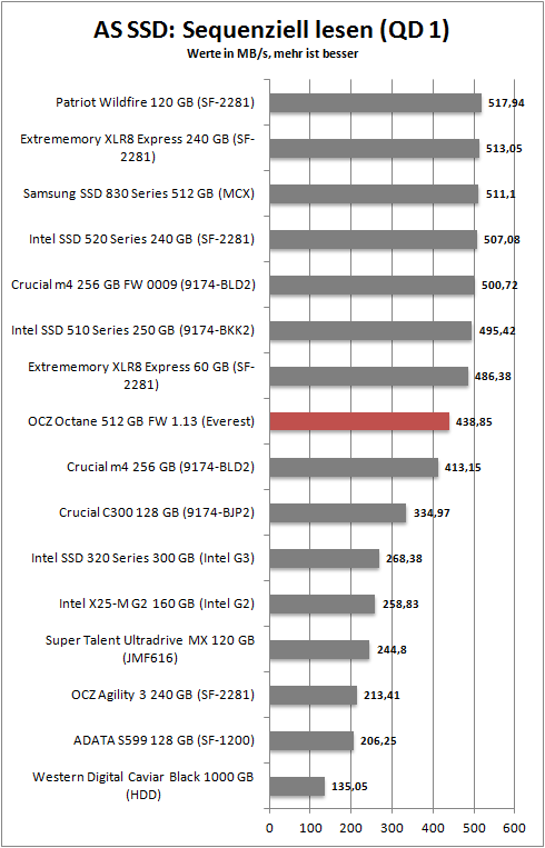as ssd_seq_read