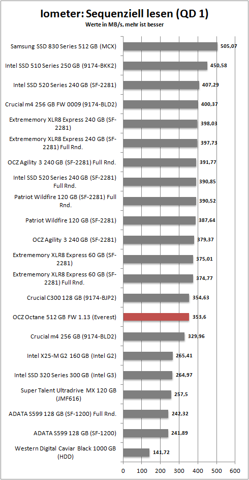 iometer seq_read
