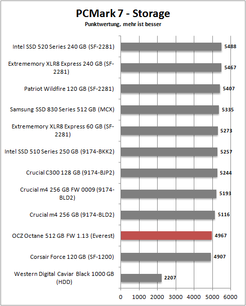 pcmark 7_storage