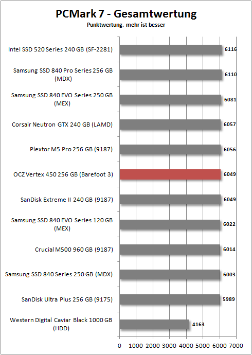 pcmark 7 total