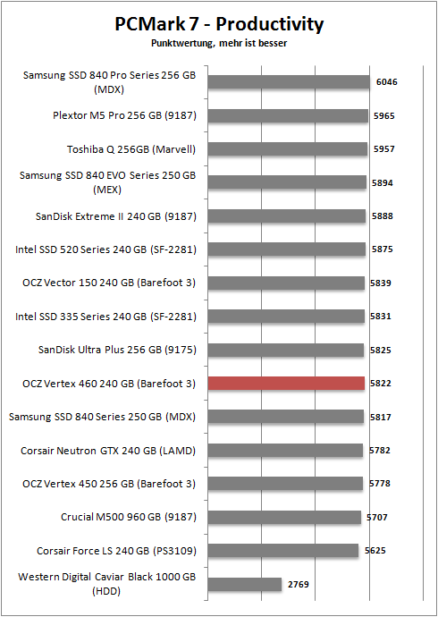 pcmark 7 productivity
