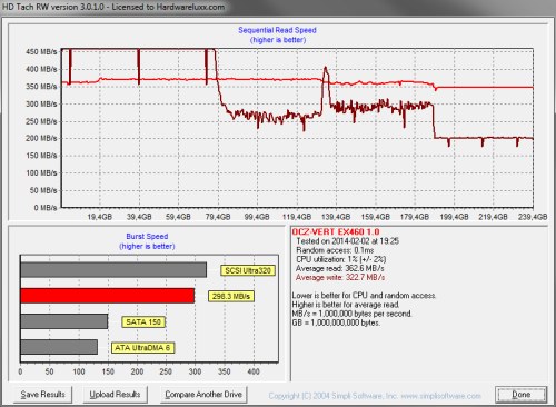 vtx460-run-after-175gb-fill