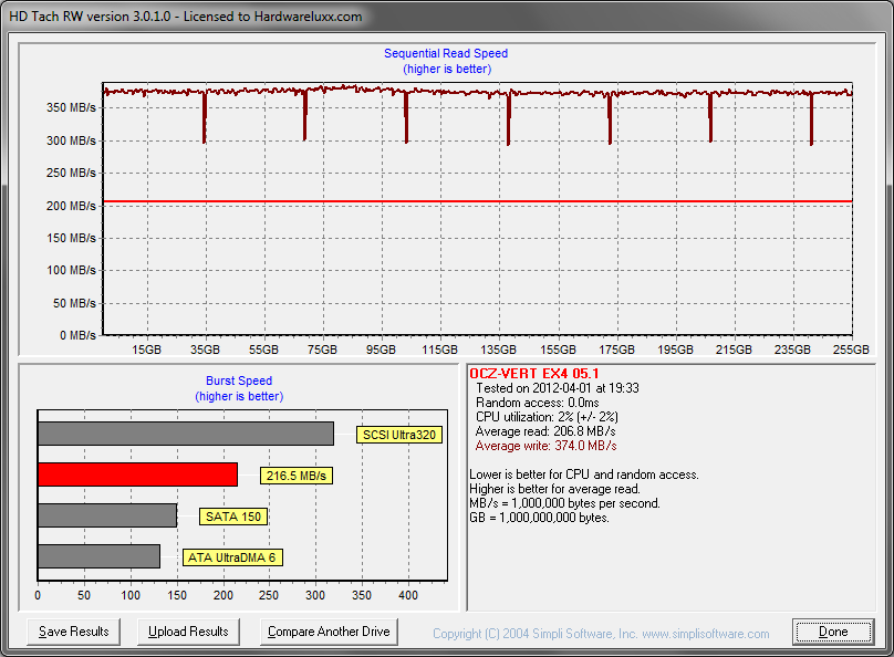 hdtach new