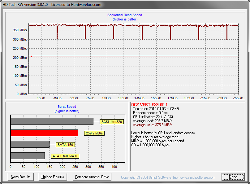 hdtach trimed