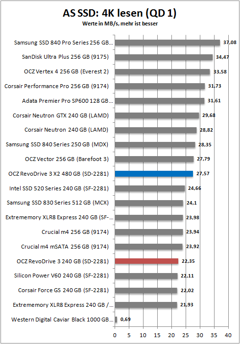 as ssd 4k qd1 r