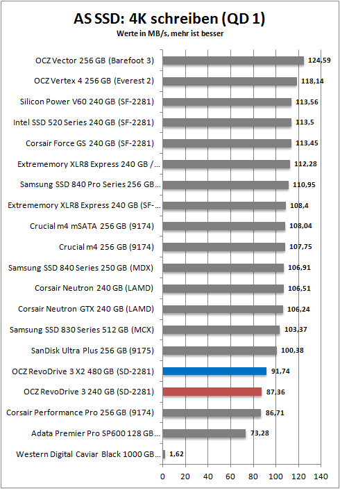 as ssd 4k qd1 w