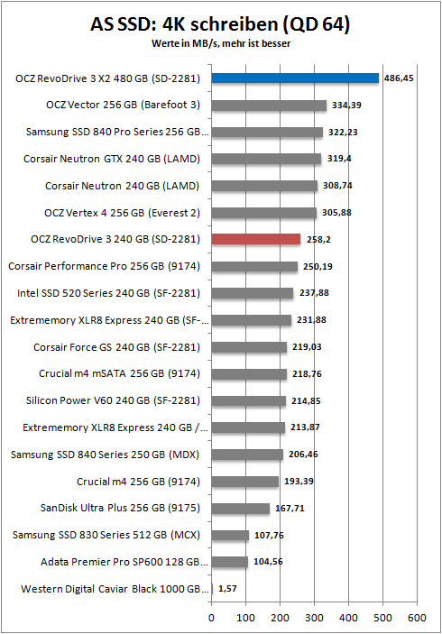 as ssd 4k qd64 w
