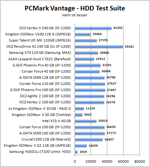 vantage_hdd