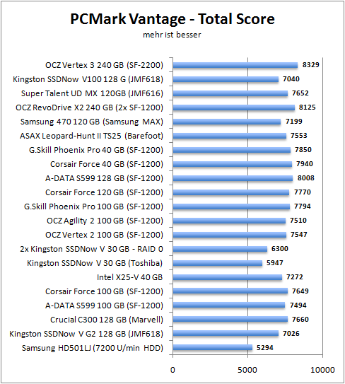 vantage_total