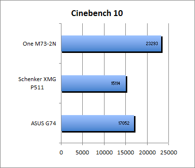 Cinebench 10
