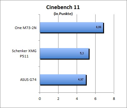 Cinebench 11