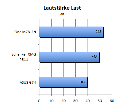Lautstärke Load