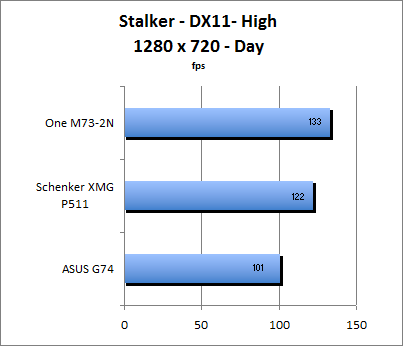 Stalker Benchmark