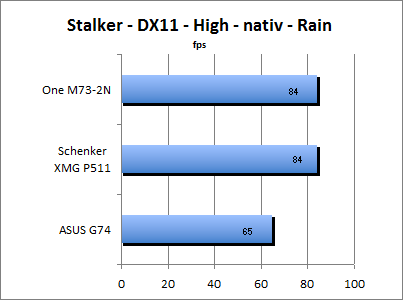 Stalker Benchmark
