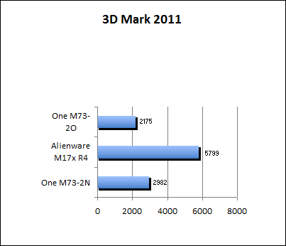 3D Mark 11