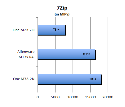 7-Zip