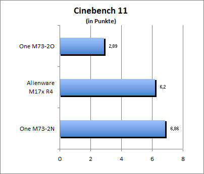 Cinebench 11